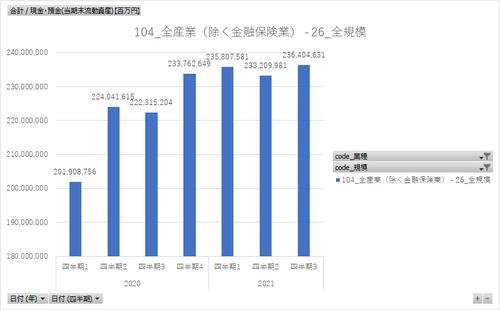 法人企業統計調査_金融業、保険業以外の業種(原数値)_四半期次 2020年Q1-2023年Q4 (列-複数値形式)