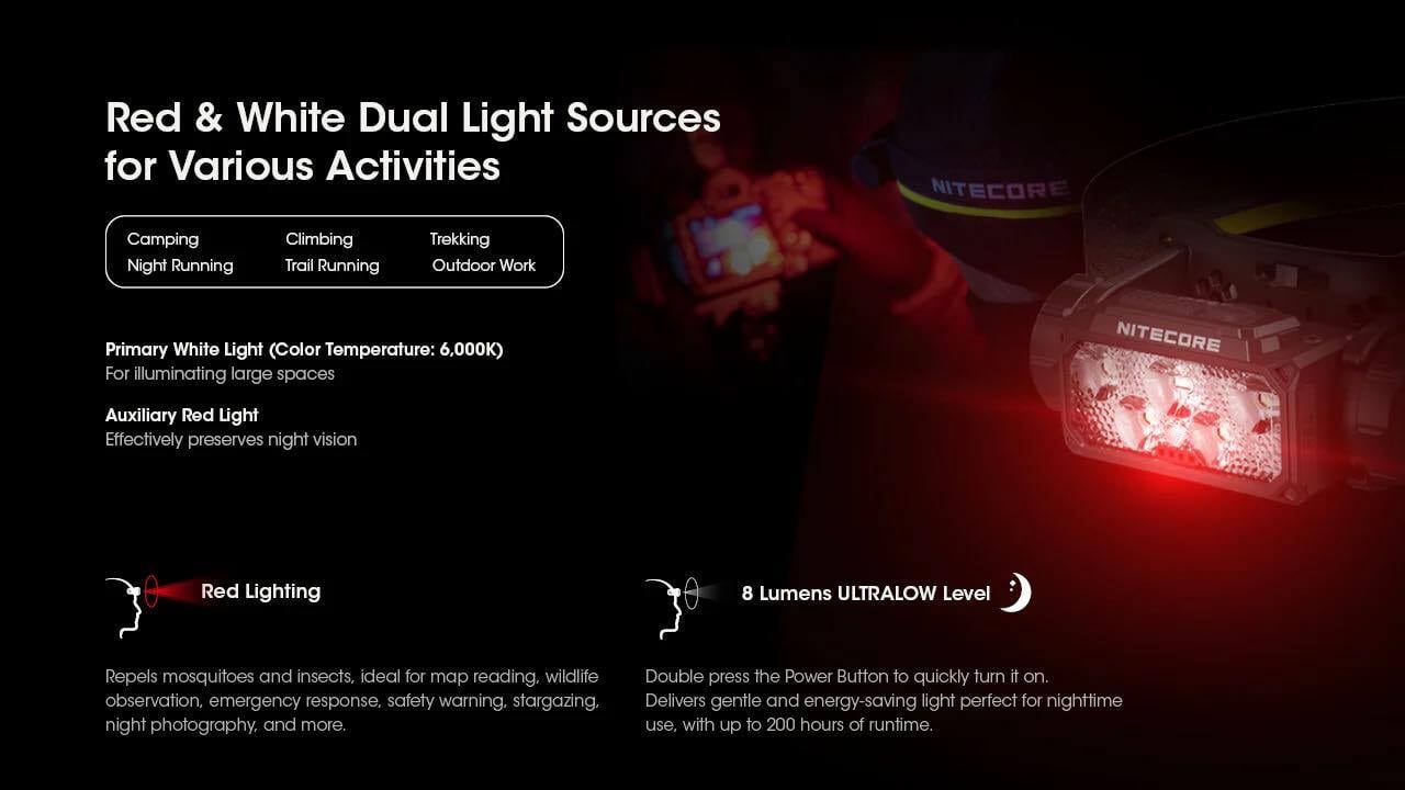 NITECORE HC60 UHE 1600 Lumen USB-C ヘッドランプ | GRATUP DESIGN