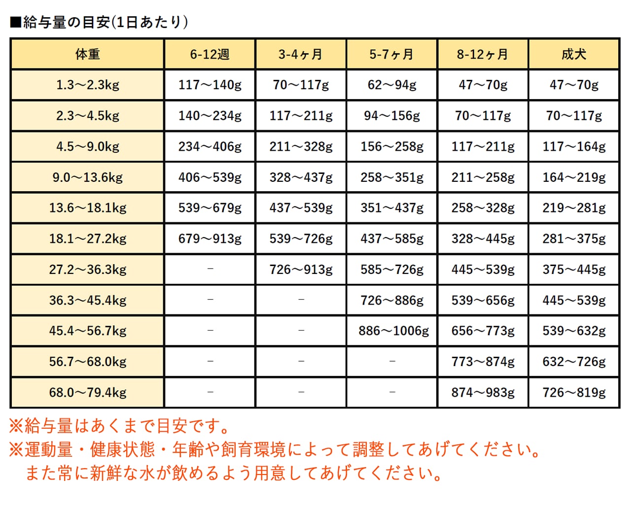 まとめ買い】ブリスミックス ドッグ チキン 小粒 1kg×2袋 | ペットの