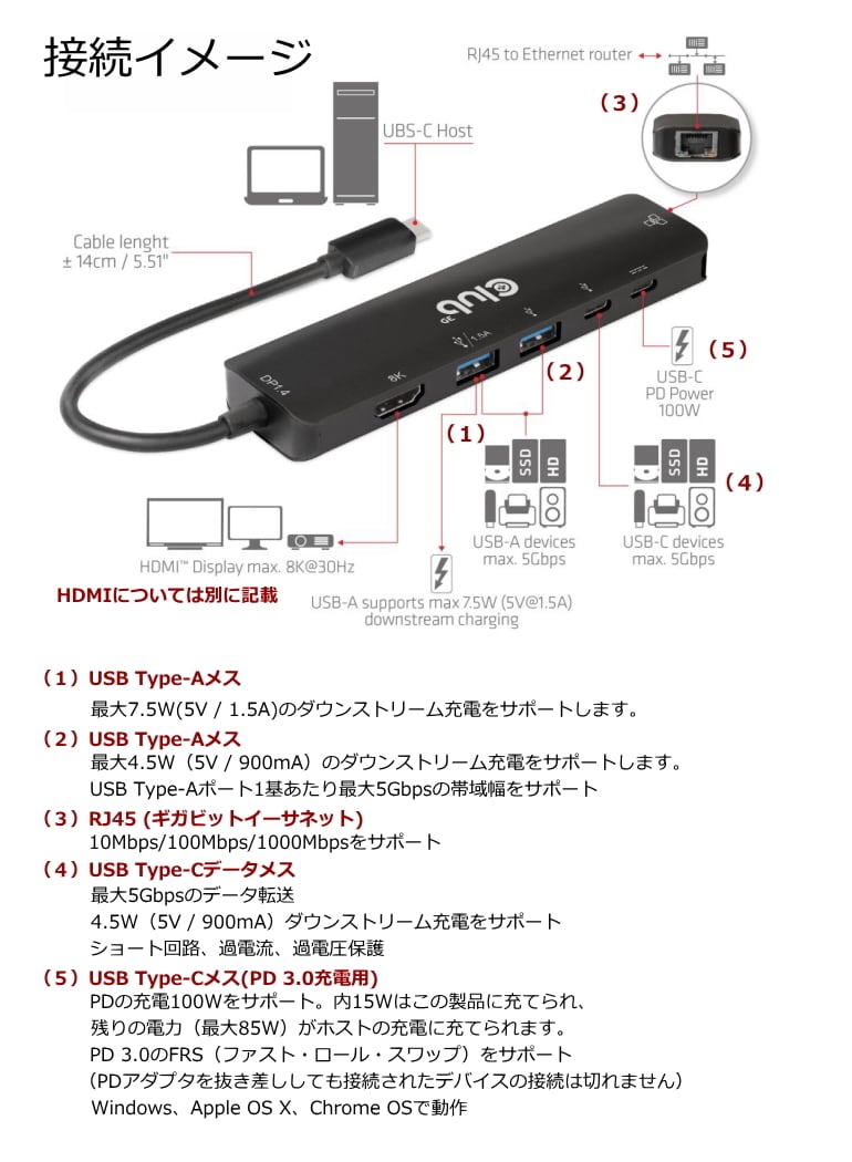Club 3D USB4 Gen3x2 Type-C 6-in-1 ハブ HDMI 8K60Hz or 4K120Hz 2xUSB Ty 