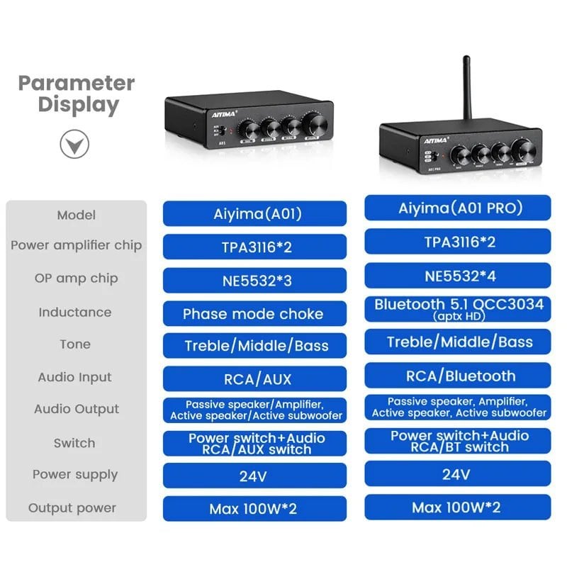 24v プラグ付き AIYIMA オーディオアンプ A01 PRO TPA3116D2 Bluetooth 電源 100Wx2 HIFI サウンドアンプ  2.0 ステレオクラス D ホームシアターアンプ S22d6326250176 | e-通販