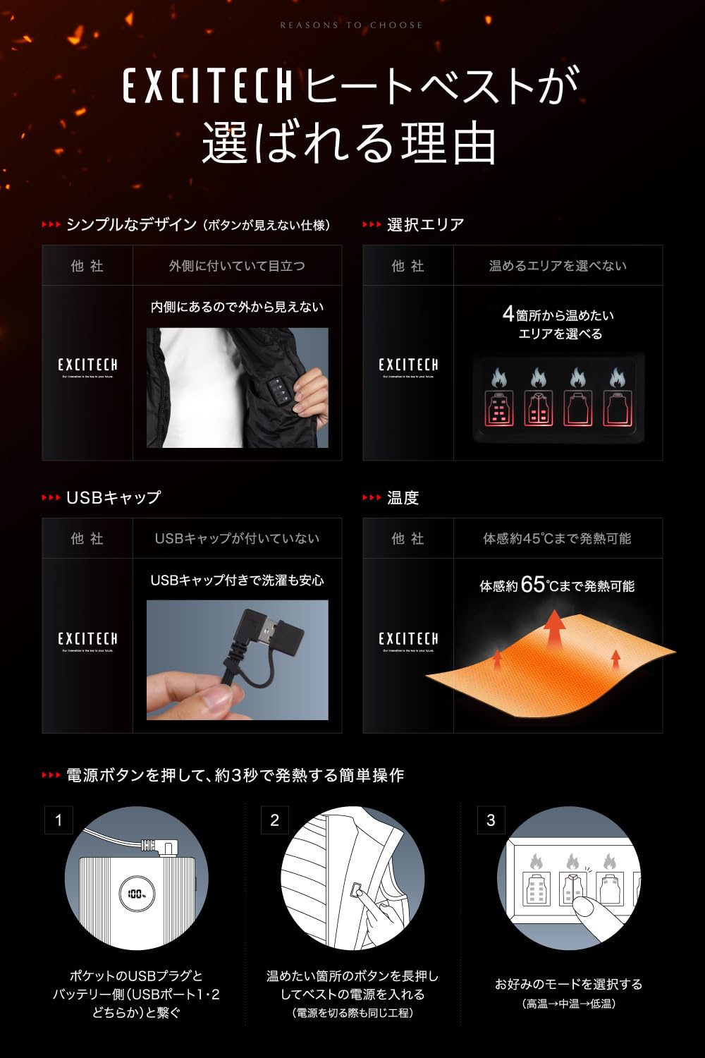 電熱ベスト ヒーターベスト USB給電 3段階温度調整 速暖 洗濯可 メンズ