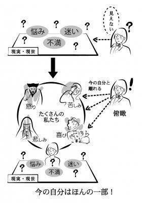 セルフ前世療法 改訂版」 根本恵理子 (著) 記憶の扉が開く セルフ前世療法 改訂版」 根本恵理子 (著) 記憶の扉が開く
