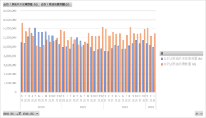 石油製品需給動態統計調査_1原油_4-5_原油処理・在庫_月次 2013年1月 - 2023年3月 (列 - 複数値形式)