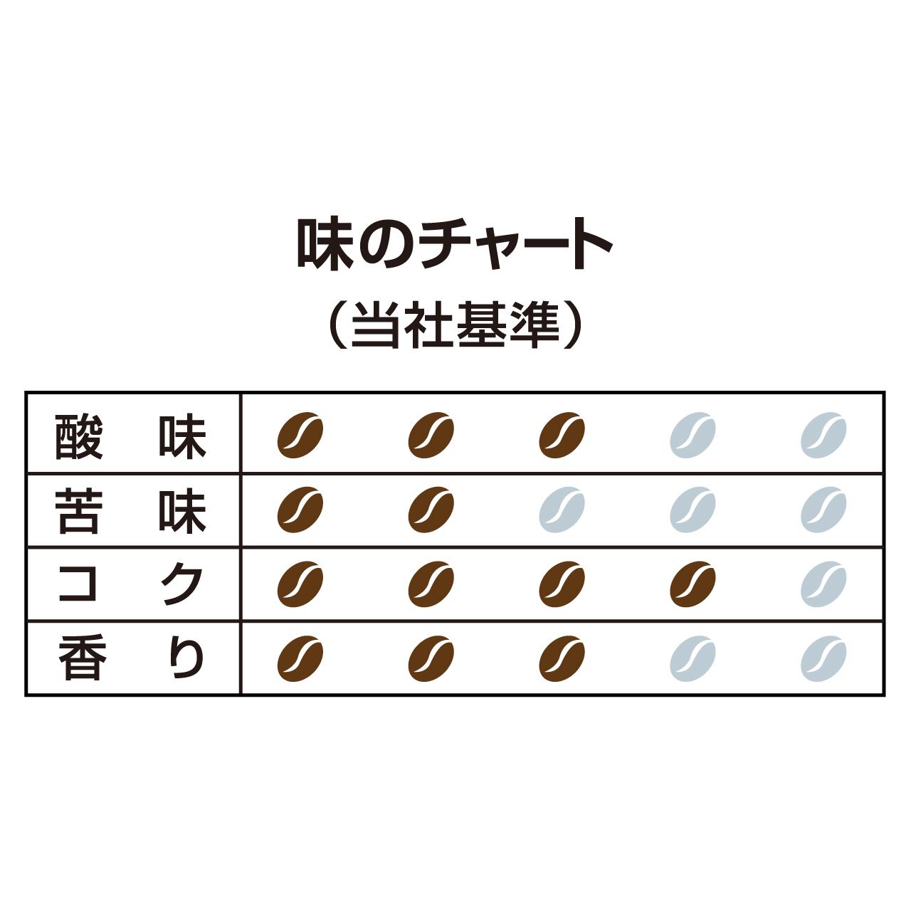 ドリップバッグ カフェインレスコロンビア 5袋 [96203] | ハマヤ