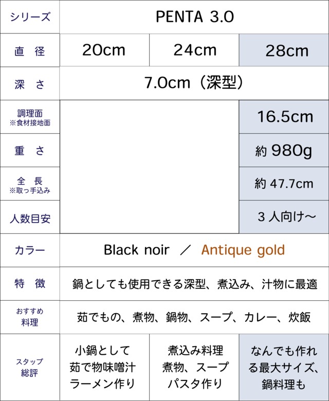 深型フライパン蓋付きセット 28cm アンティックゴールド 王様フライパンPENTA 3.0（ペンタ）