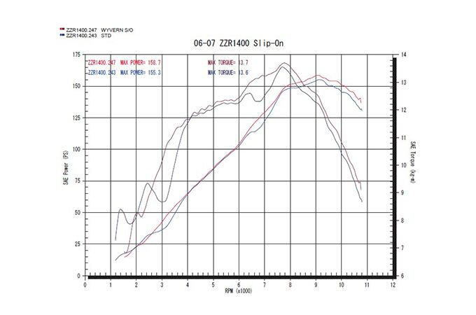 ZZR1400/ZX-14（'06～'07） ワイバン S/O ツイン カーボン[WK09-03CF