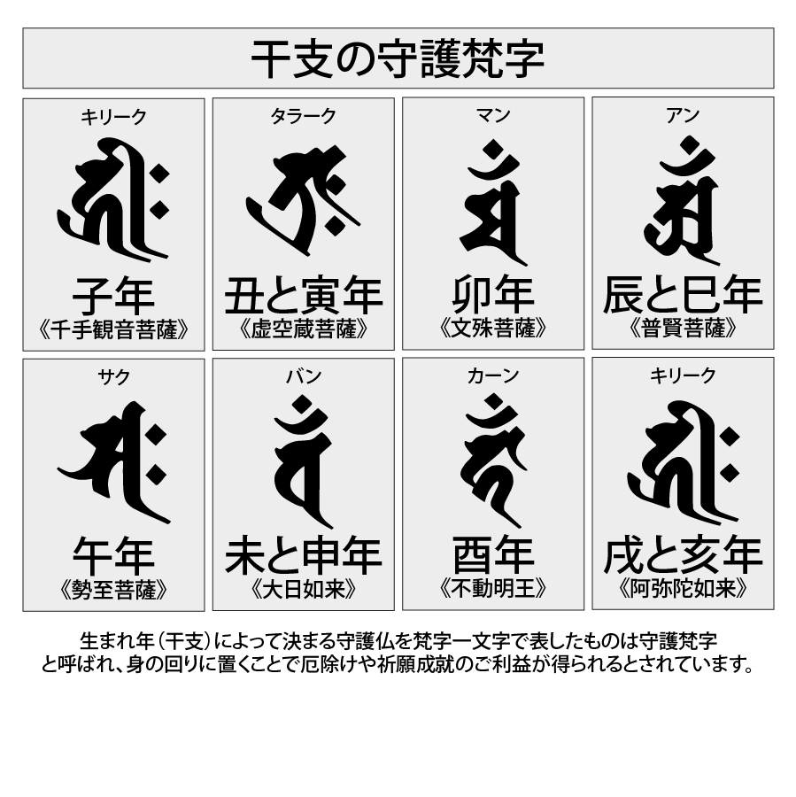 真鍮 守護 梵字 プレート ペンダント トップ 刻印 彫刻 燻し お守り 魔