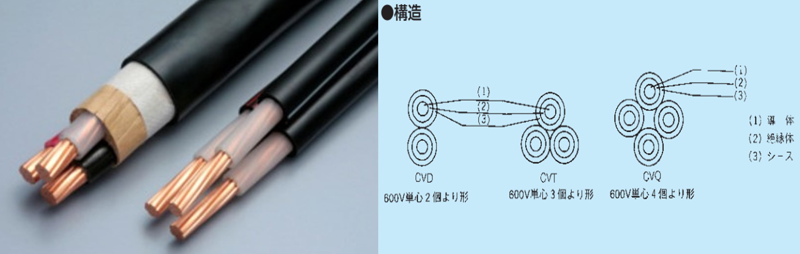 600V CVT14sq 30メートル 未使用品 フジクラ・ダイヤ 2025年製 600V