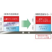 ソフト99(SOFT99) 99工房 補修ペイント ボデーペン Tー112 300ml TOYOTA(トヨタ)/LEXUS(レクサス) 202 ブラック 自動車ボディ、バンパー、金属、木材 08112