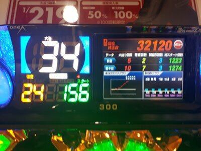 尾形乾山 全4冊 全作品とその系譜 リチャード・ウィルソン 他 雄山閣