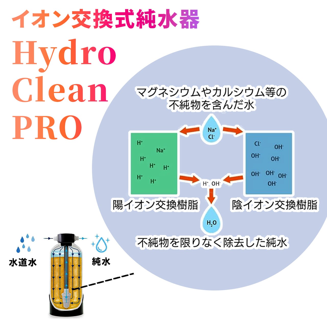 イオン交換樹脂10L（5L×2袋／「Hydro Clean PRO」用） | 洗車