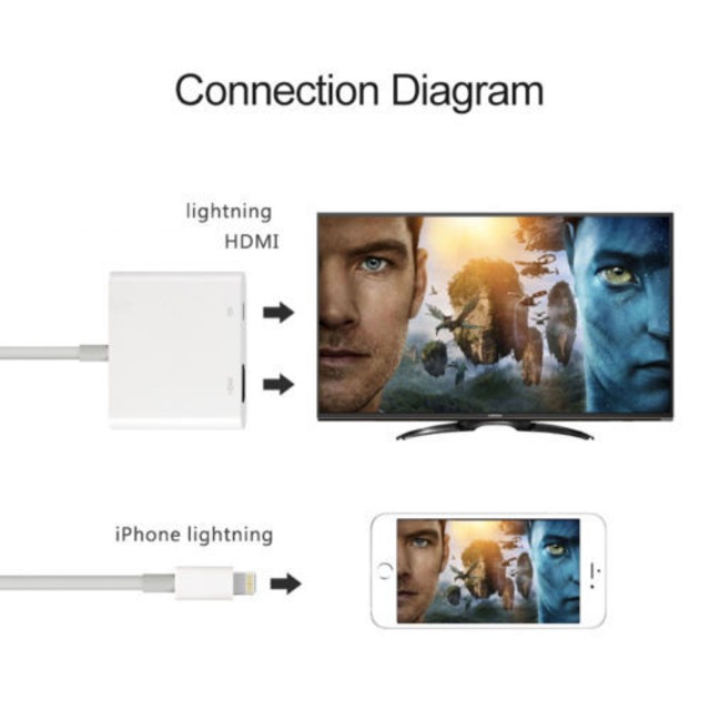 iPhone Lightning AVアダプタ HDMI 変換アダプター iphone 6 7 8 8plus X スマホ アップル  デジタル接続ケーブル | ガジェットプラネット
