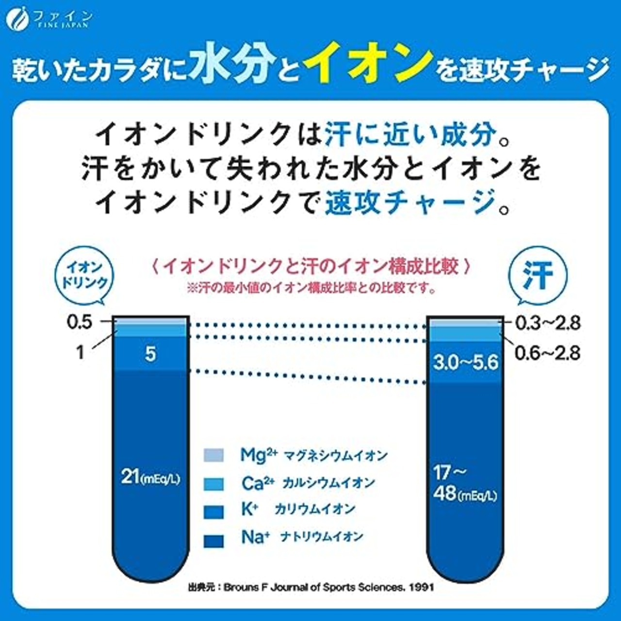 ファイン(FINE JAPAN) スポーツドリンク イオンドリンク スポーツドリンク味 砂糖ゼロ 脂質ゼロ 国内生産 22包入×3個セット