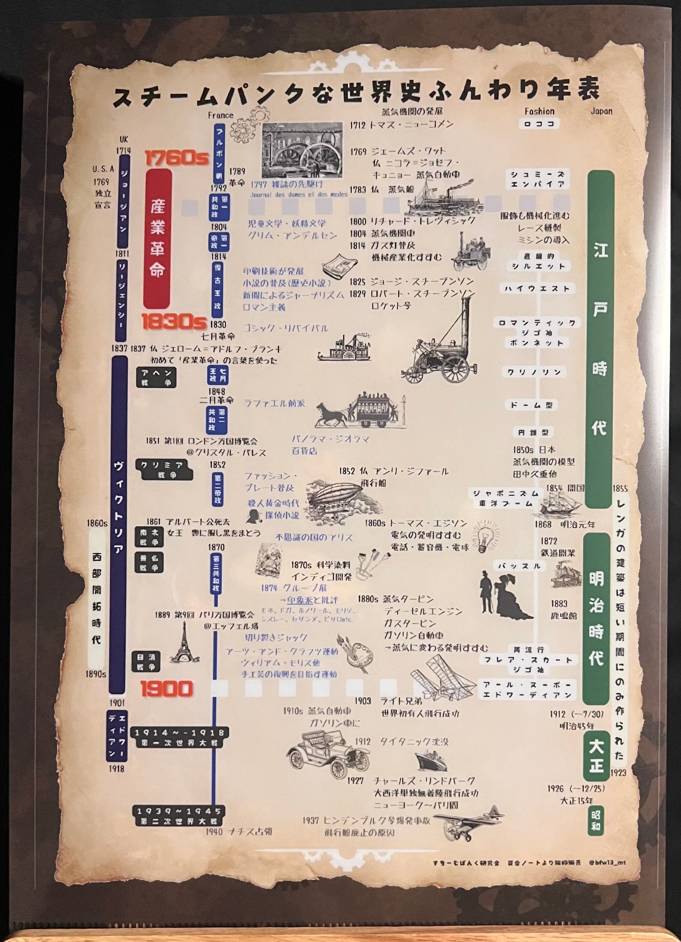 ALL ITEM | すちーむぱんく研究会 オンライン支局