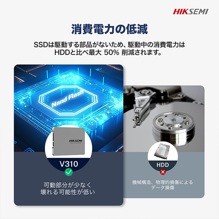 HIKSEMI 2.5インチ 内蔵型SSD 1TB PLP機能搭載 高速・耐久 NVR/DVR録画