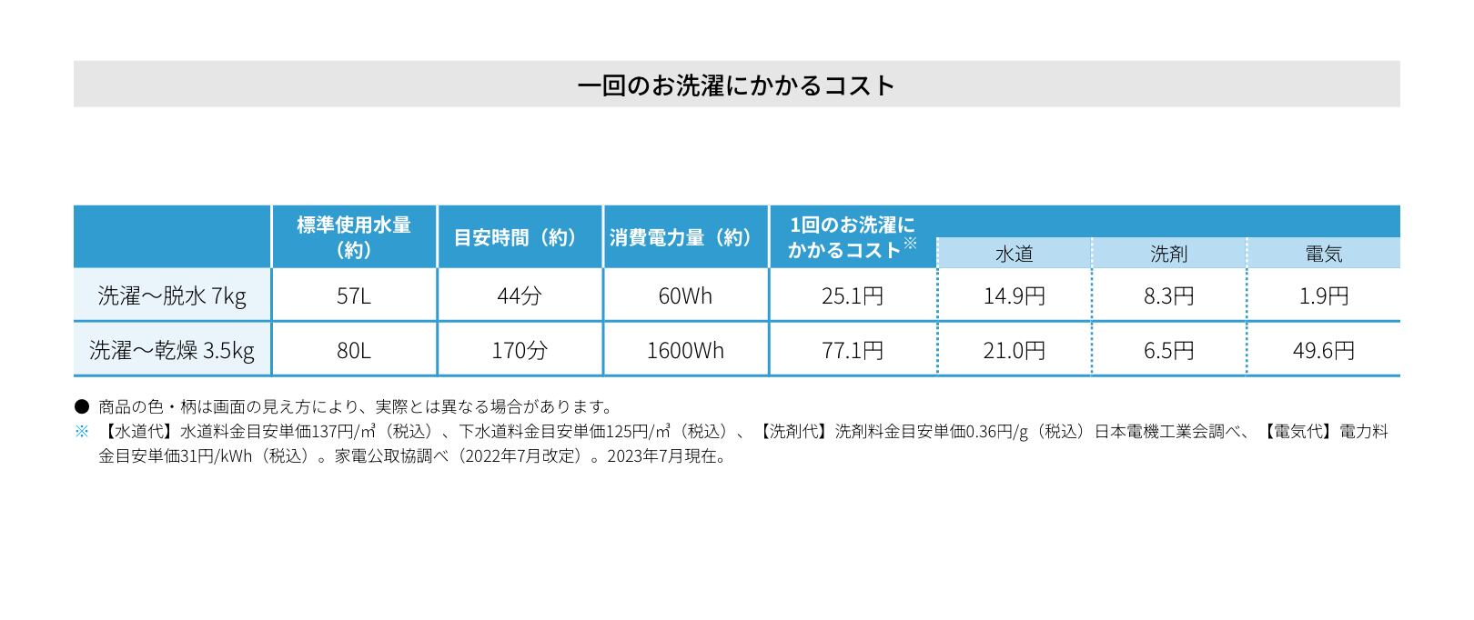 2022年製 7.0kg SHARP ドラム式洗濯乾燥機 | 【WEBショップ 2022年製 7.0kg SHARP ドラム式洗濯乾燥機 | 【WEBショップ