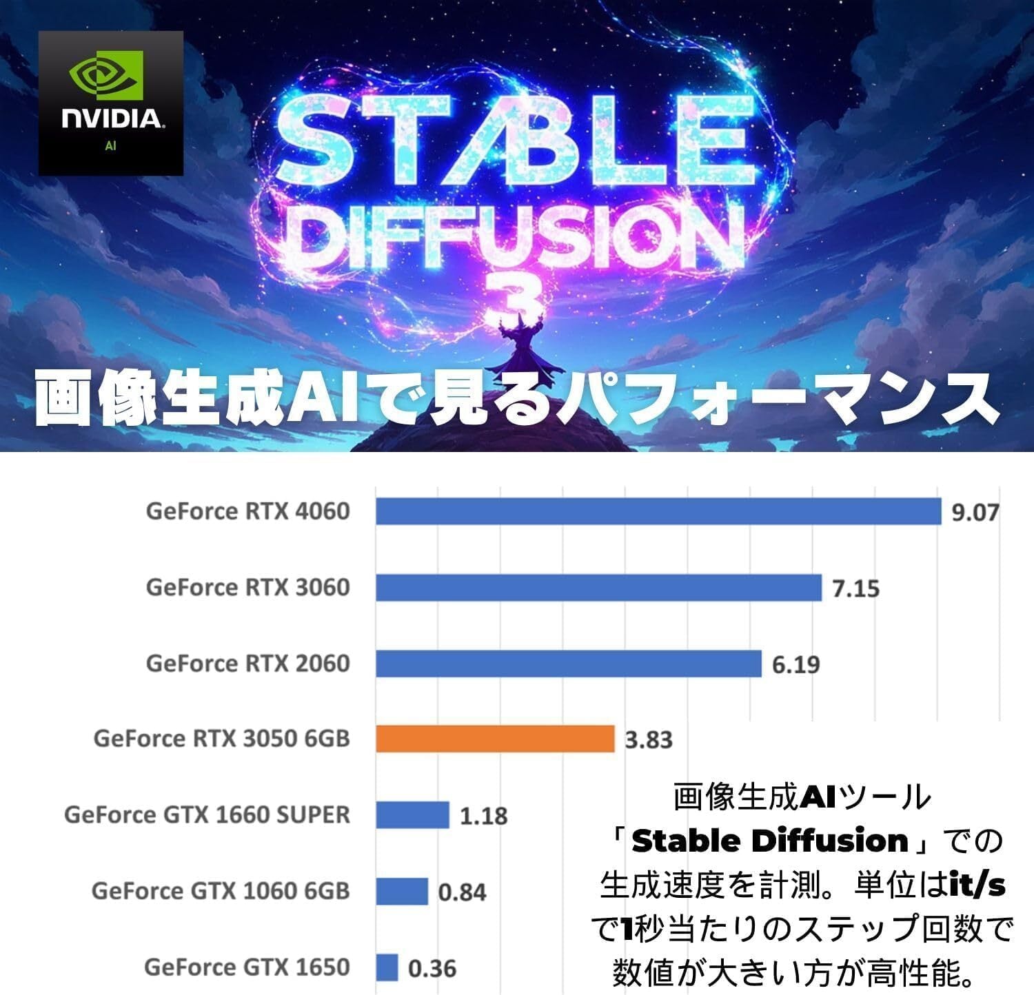 爆速 ゲーミングPC Corei5 SSD256GB 12GB Office COREi5/SSD256GB/メモリ8GB/カメラ/オフィスノートパソコン
