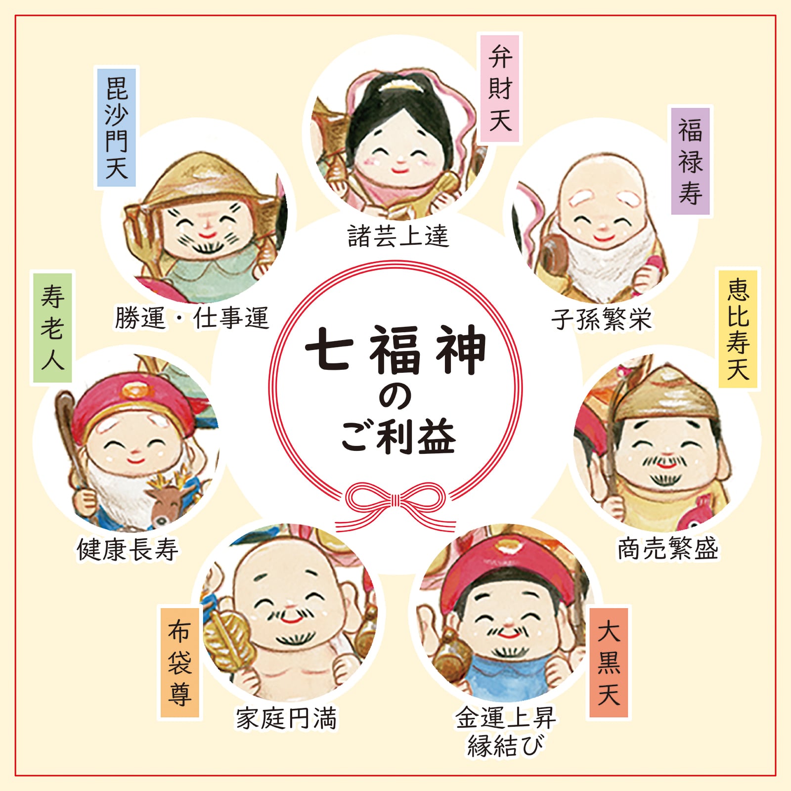 開店祝い 笑う門には福来る 七福神 イラスト 退職祝い 詩絵 敬老の日