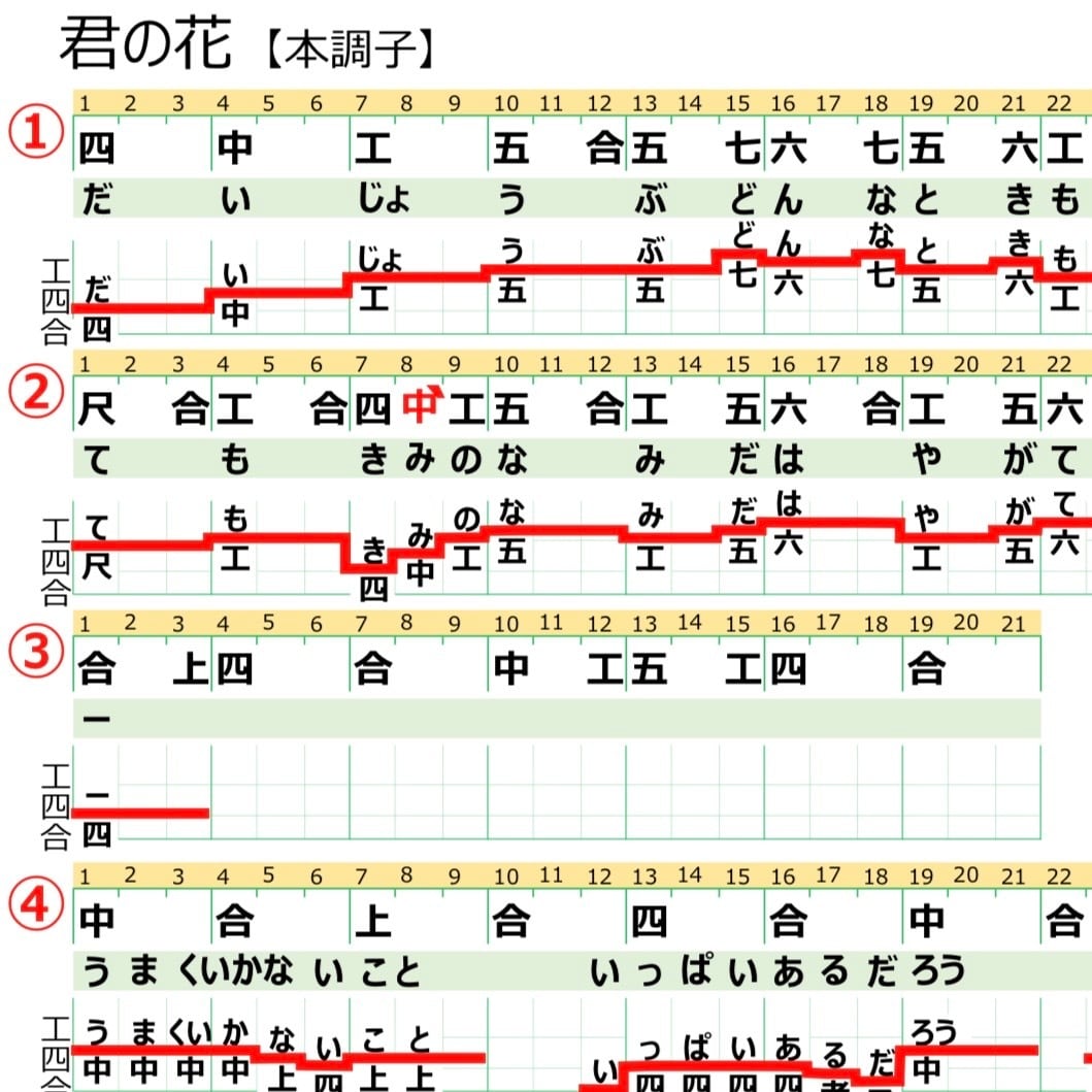 工工四／ダイナミック琉球 | QuiPara