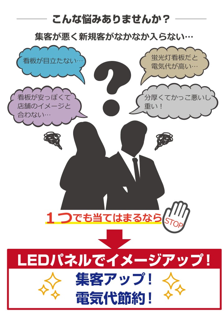 オープニング大セール】 卓上型LEDライトパネル A4用サイズ 自立式 看板 メニュー 卓上 内照式 店舗販促 展示会 グッズ鑑賞 写真 フォトフレーム  エッジライト バックライト 軽量