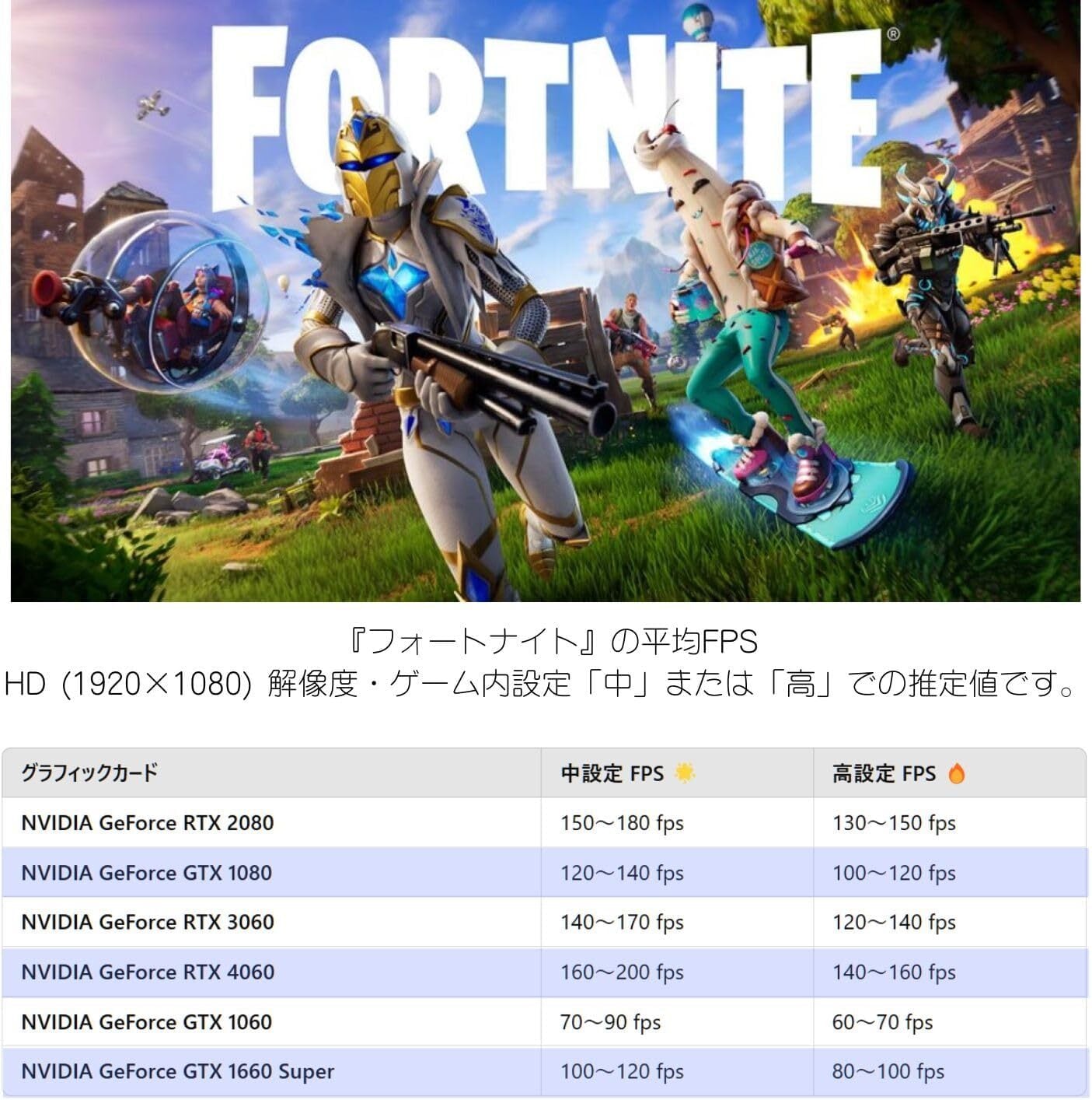 GTX1050　メモリ16GB　フォートナイト◎ 整備済み品】 WaffleMK ゲームPC タワー型 Core i7 第8世代 メモリ16GB