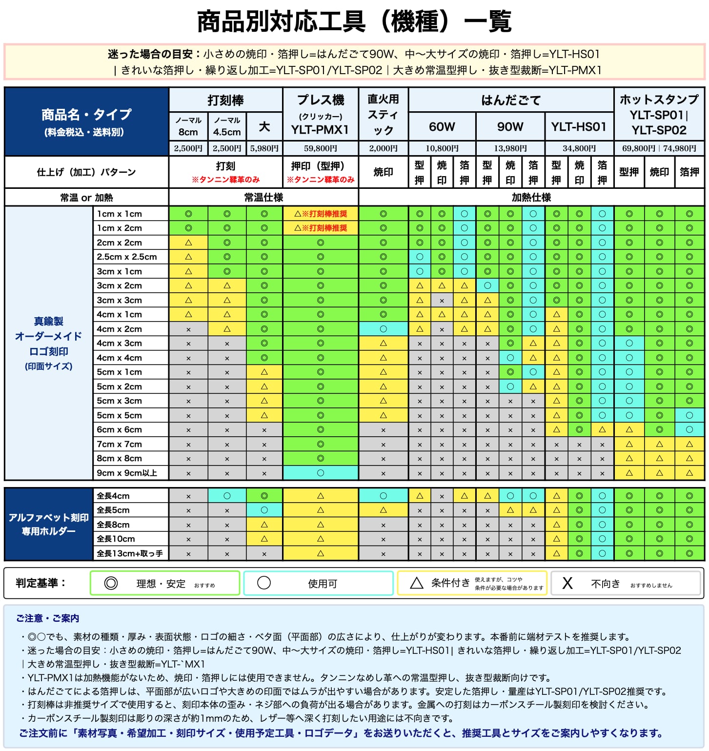 セール【6号】フツラライト 活字 英字 アルファベット 数字 記号 セール【6号】フツラライト 活字 英字 アルファベット 数字 記号 Zo