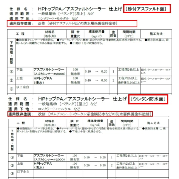 HPトップFSA 遮熱色 スズカファイン 軽歩行用 細骨 20kg 水系上塗材