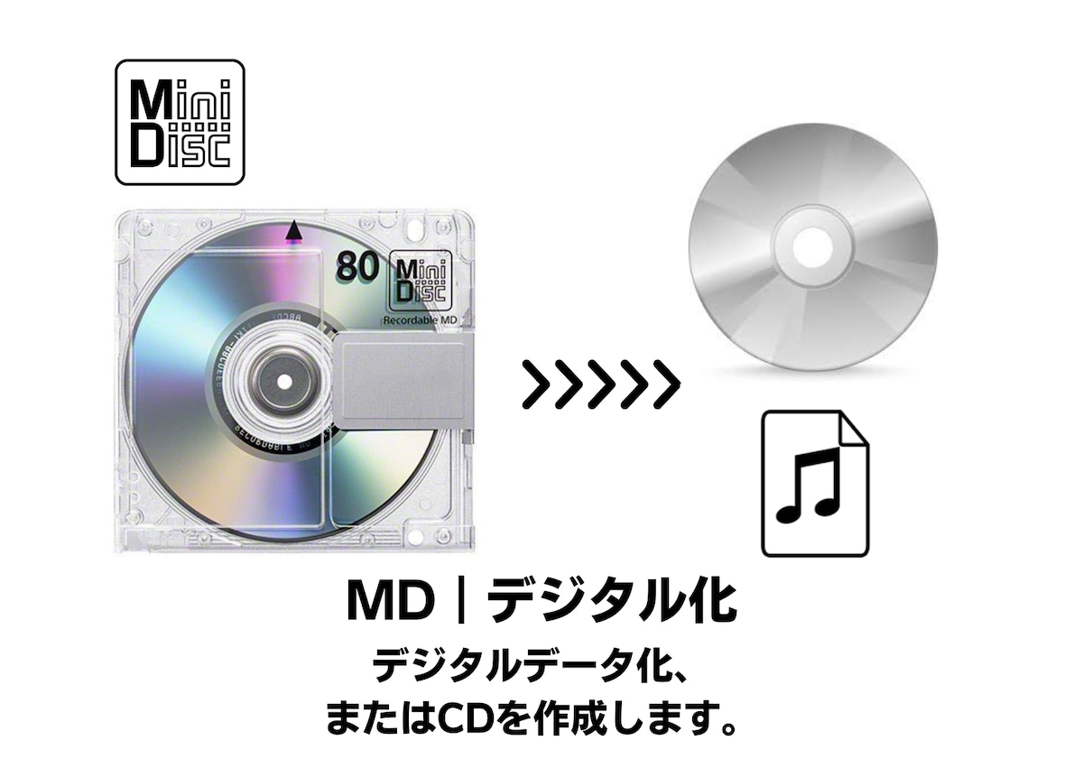 SONY きつ BASIC 80 ミニディスク MD 新品20枚 SONY きつ BASIC 80 ミニディスク MD 新品20枚