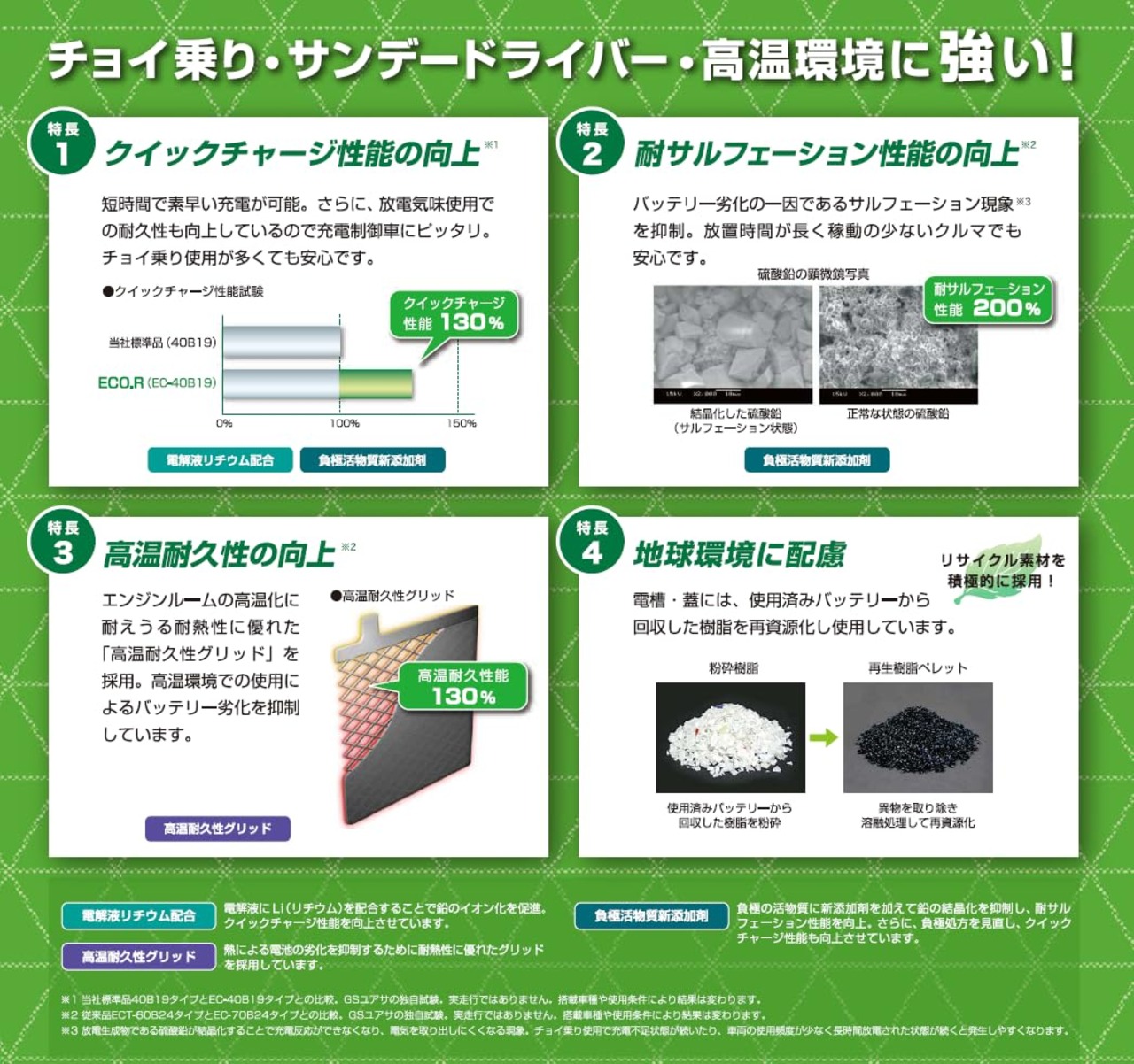 GSユアサ (ジーエスユアサ) ECO.R EC 40B19R 国産車バッテリー 充電制御車対応 GS YUASA 2024年モデル