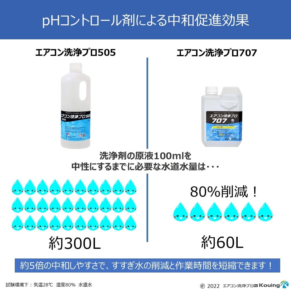 リンス剤不要の洗浄剤 エアコン洗浄プロ 707 【1000ml】 ボトルタイプ