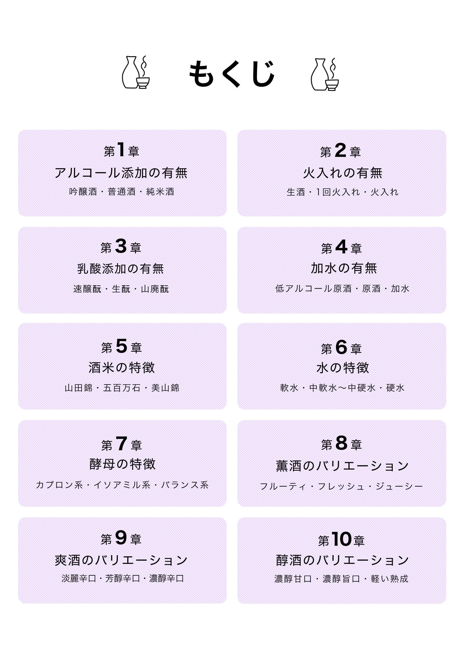 【中級編】「オンライン個別きき酒レッスン」受講権付き教材セット