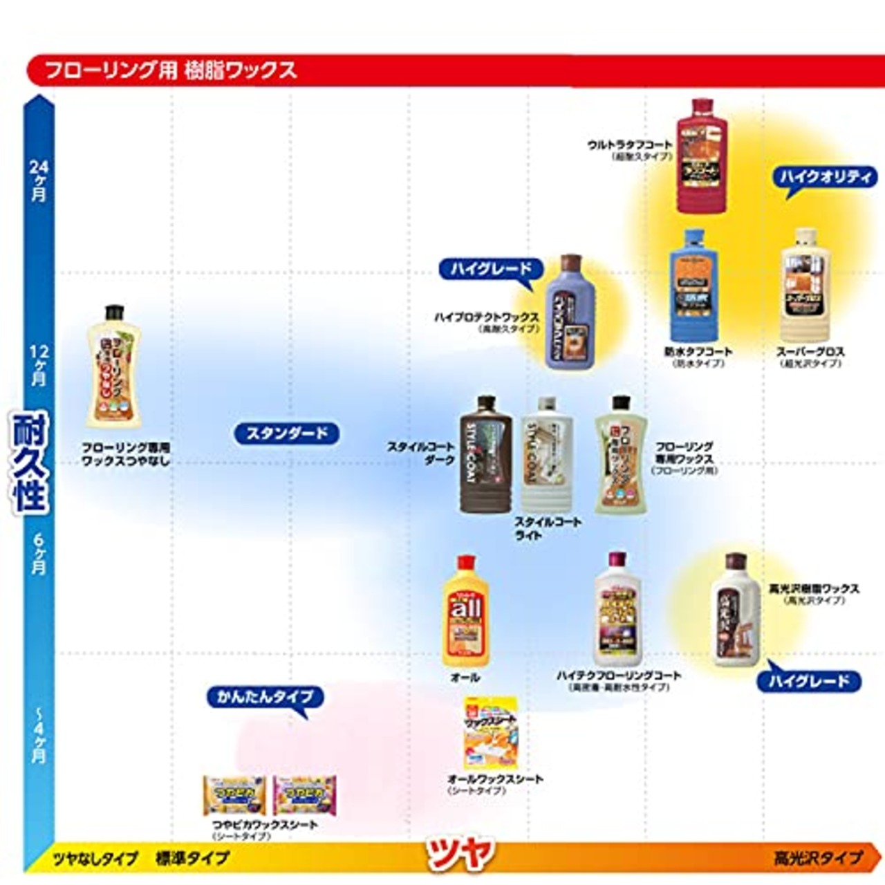 リンレイ 液体 リンレイ オール 1リットル (x 1)