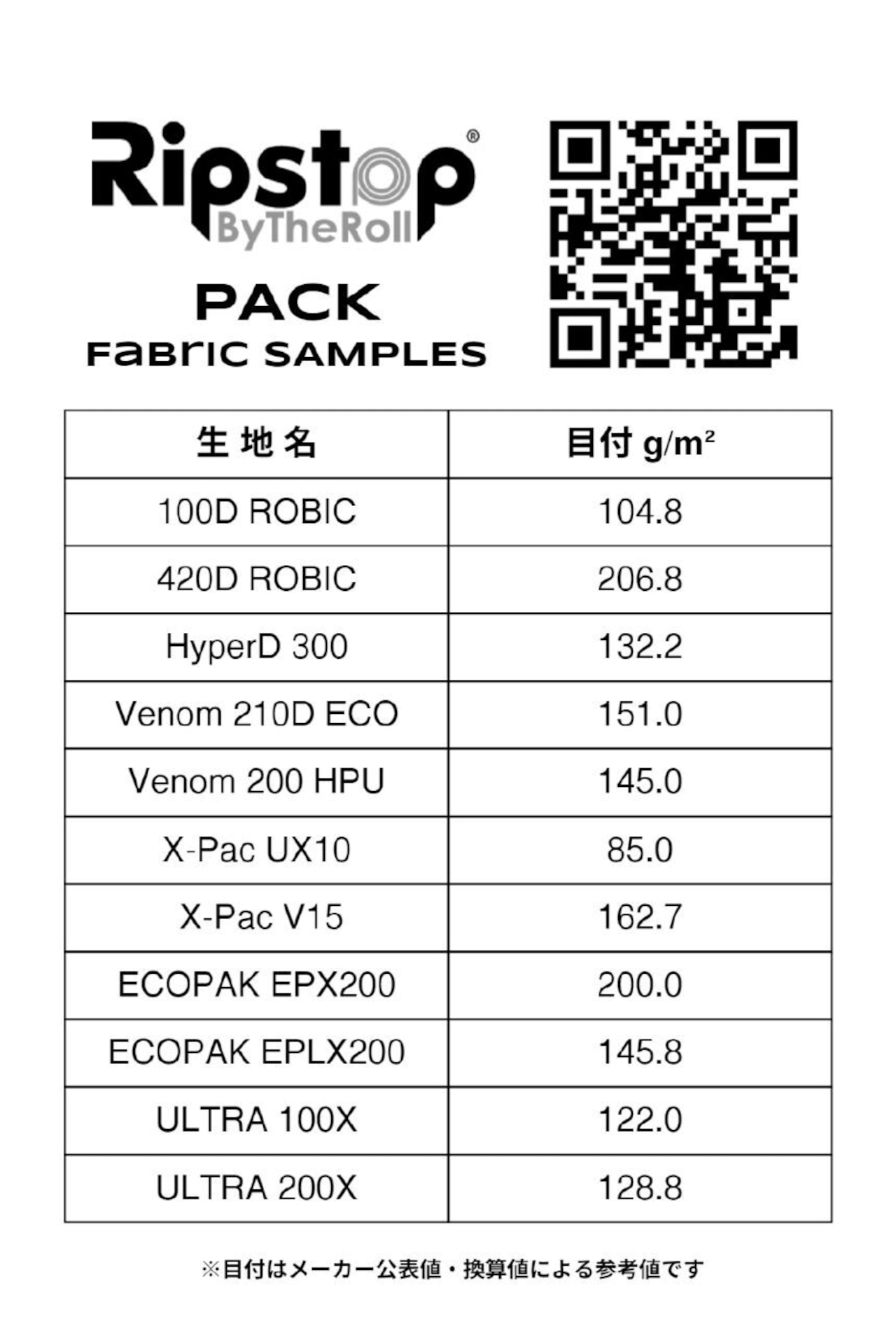 Ripstop By The Roll / Pack Fabric Samples【貸出】 画像2