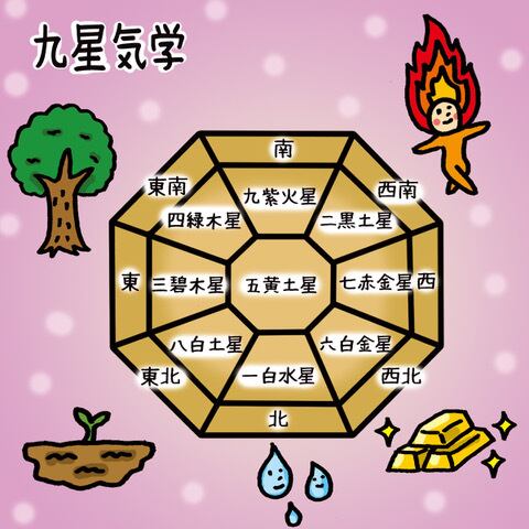 四柱推命・九星気学 鑑定 | CARENA ~ﾀﾛｯﾄ~