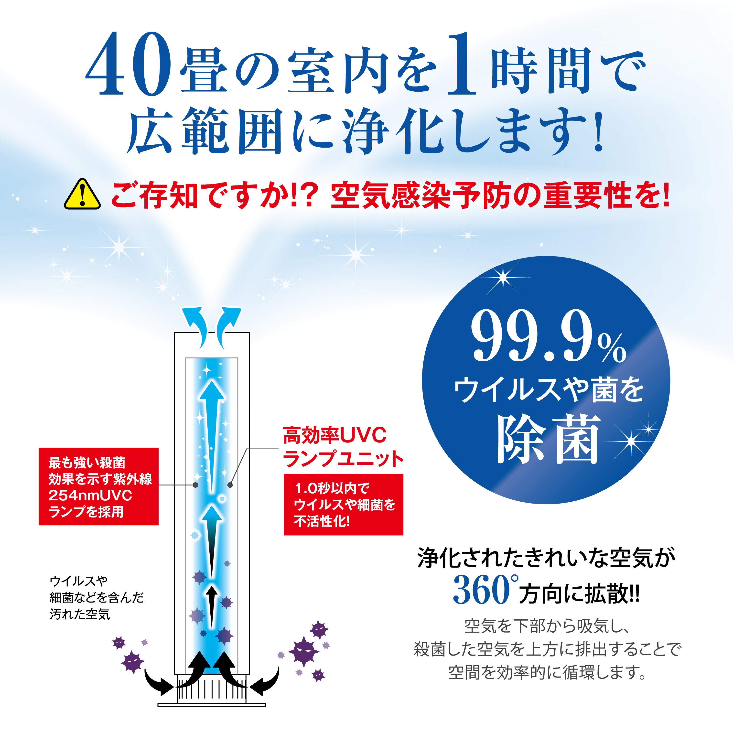 UVC空気除菌装置 eLENA ホワイト | フジ産業公式オンライン