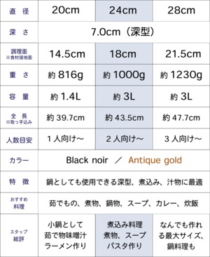 深型フライパン 24cm×7.0cm IH直火兼用 ブラックノワール 王様フライパンPENTA 2.0（ペンタ）