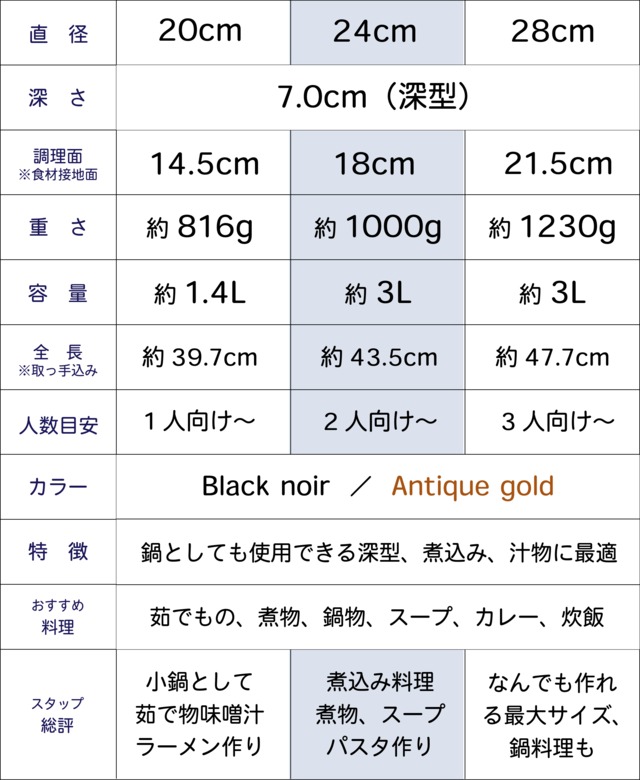 深型フライパン 24cm×7.0cm IH直火兼用 ブラックノワール 王様フライパンPENTA 2.0（ペンタ）