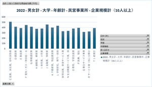 賃金構造基本統計調査_学歴、年齢階級別きまって支給する現金給与額、所定内給与額及び年間賞与その他特別給与額_年次 2020年 - 2022年 (列 - 複数値形式)