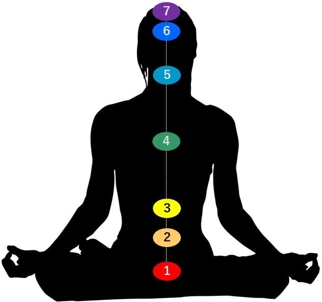 エネルギーフィールドチャクラを活性化！ アルケミスト∞ペンダント