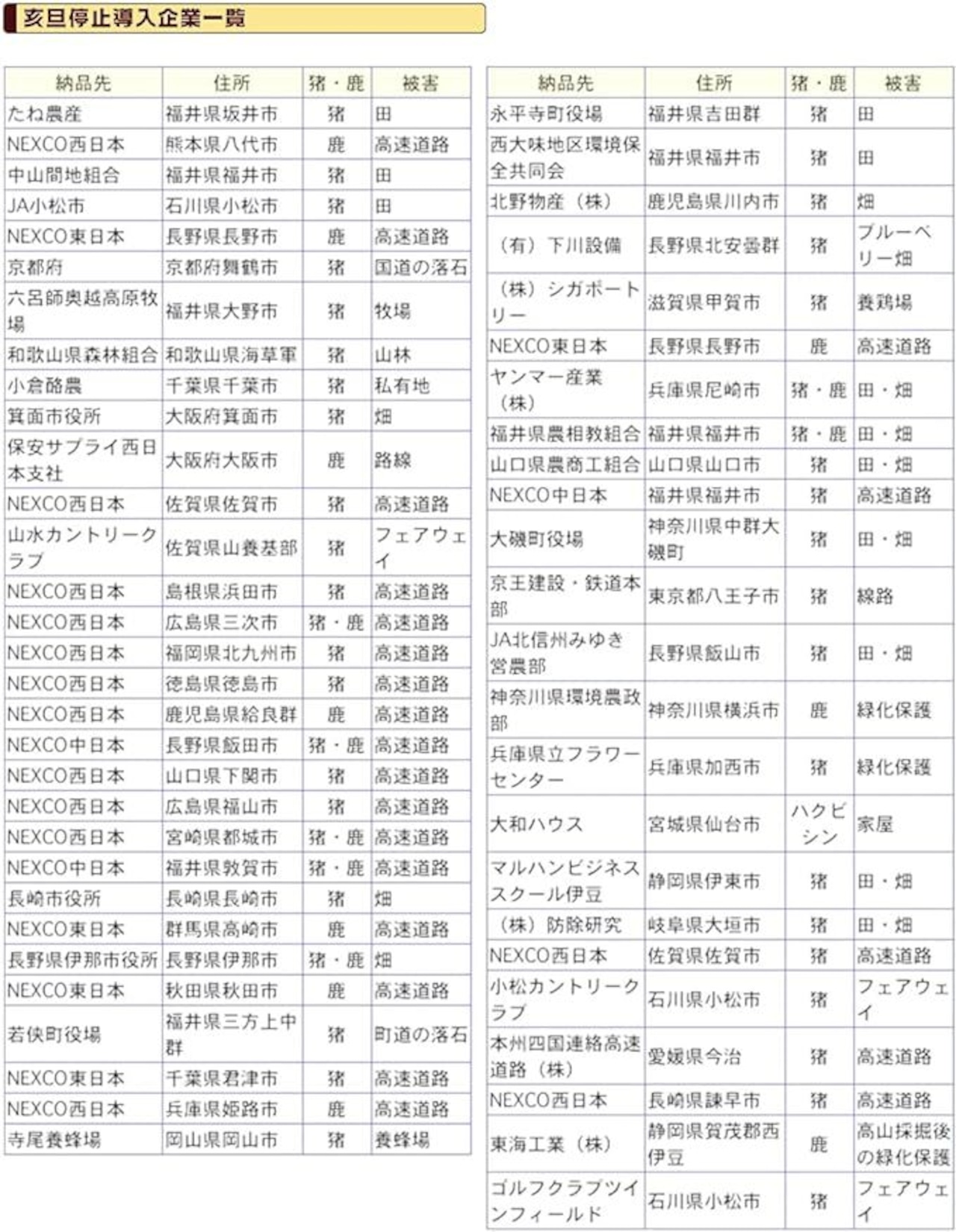 撃退サル強力タイプ100個入 忌避剤を２倍に増量した激臭タイプ！ 猿対策 サルよけ