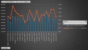 地方公務員給与実態調査_ラスパイレス指数及び平均年齢・平均給与月額等_表1・２_都道府県・指定都市_年次 2013年 - 2023年 (列 - 複数値形式)