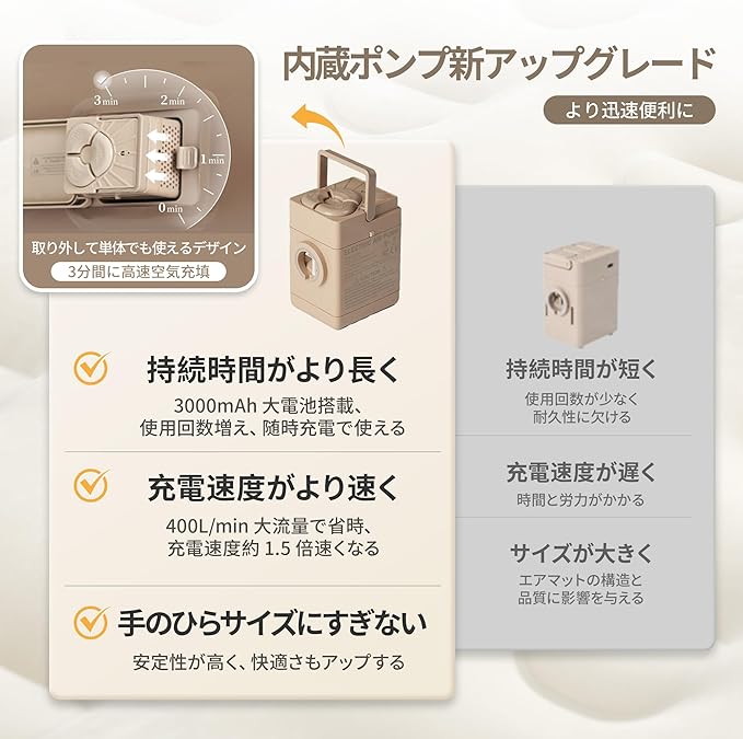 Naturehike エアーベッド 内蔵電動ポンプ キャンプ/防災/来客用 1/2/3