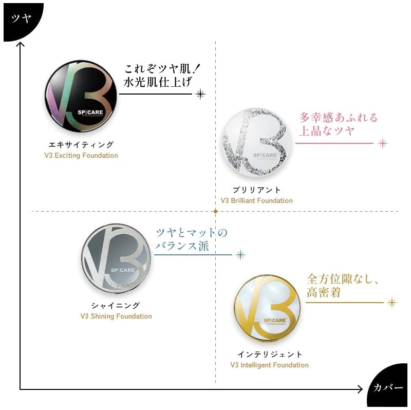 残りわずか】V3 エキサイティングファンデーション& V3 プロテクション