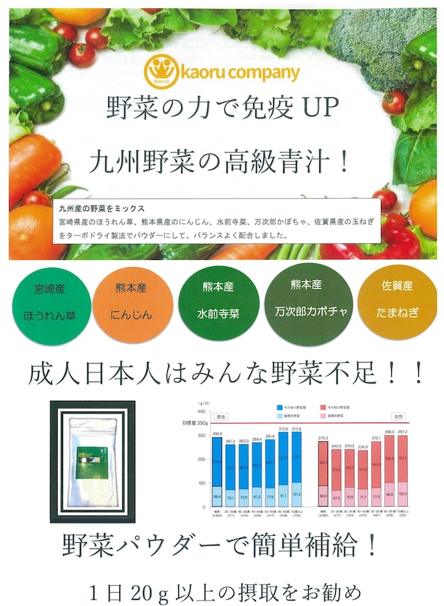 【お試し用】★★高級青汁★★野菜パウダー（150ｇ入/袋　1袋）