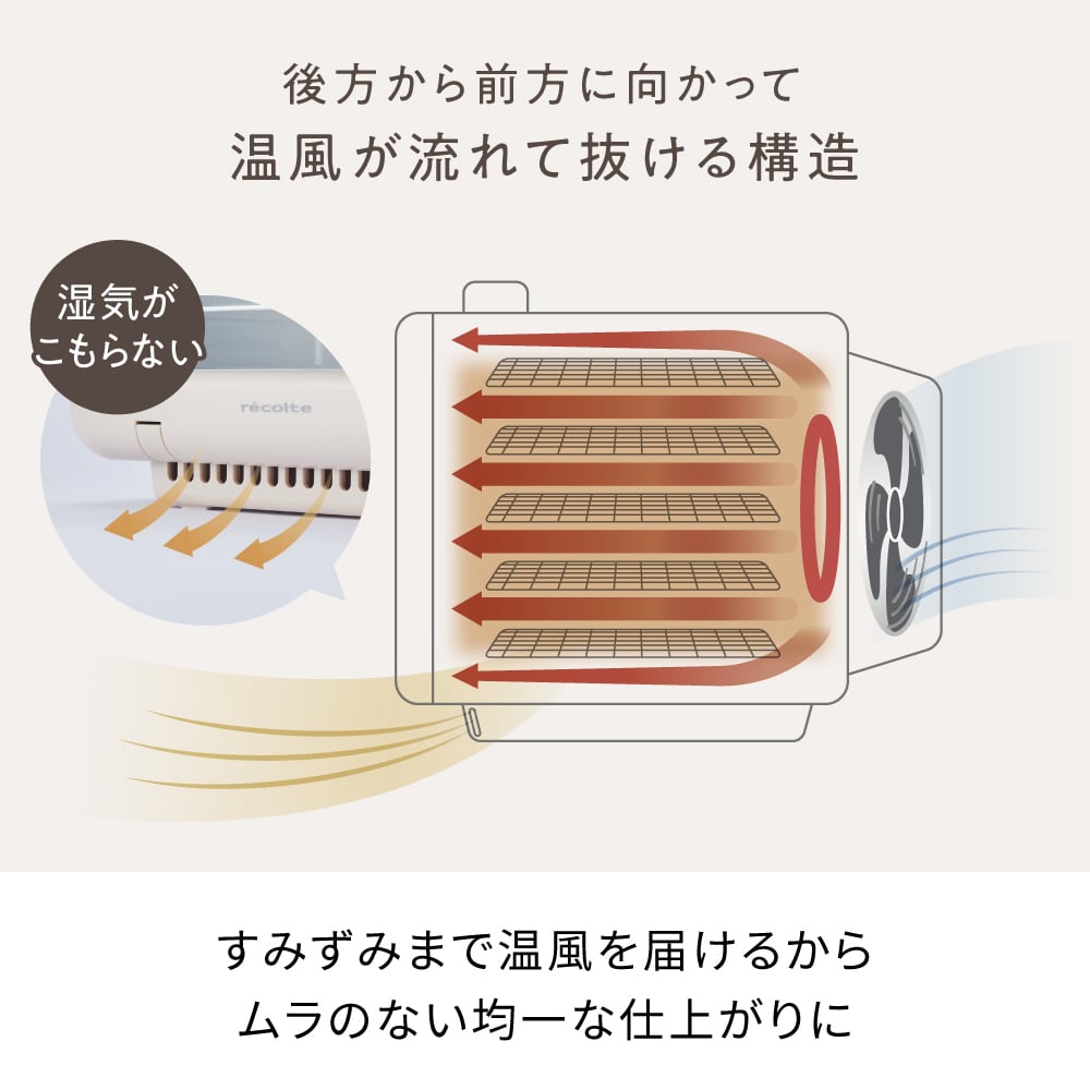 【新品】レコルト ドライフード＆ヨーグルトメーカー クリームホワイト ドライフード&ヨーグルトメーカー クリームホワイト レコルト