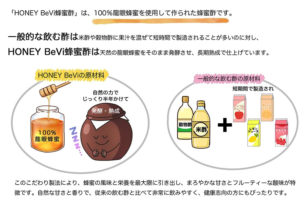 龍眼蜂蜜発酵シロップ・HONEY BeVi 1600ml | Beekeeping®｜百年台湾
