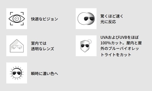 ツーポイント専用 【爆速で色が変わる】 NIKON 調光レンズ Transitions GEN S  UVカット ハードマルチコート ニコントランジションズ 交換用レンズ-8枚目