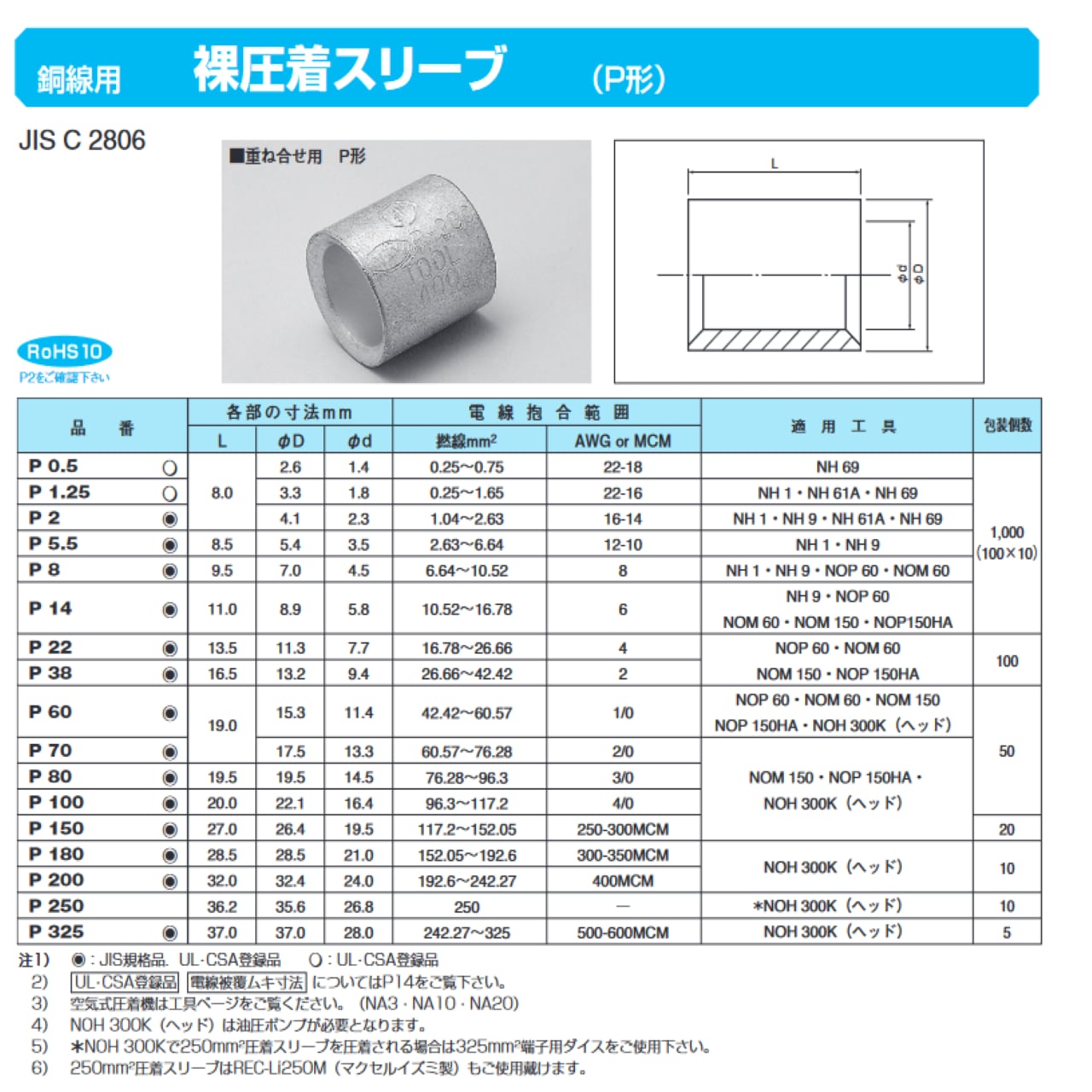 ニチフ P５.５ 重ね合せ用 銅線用裸圧着スリーブ P形 100個/箱 株式会社東和電機製作所