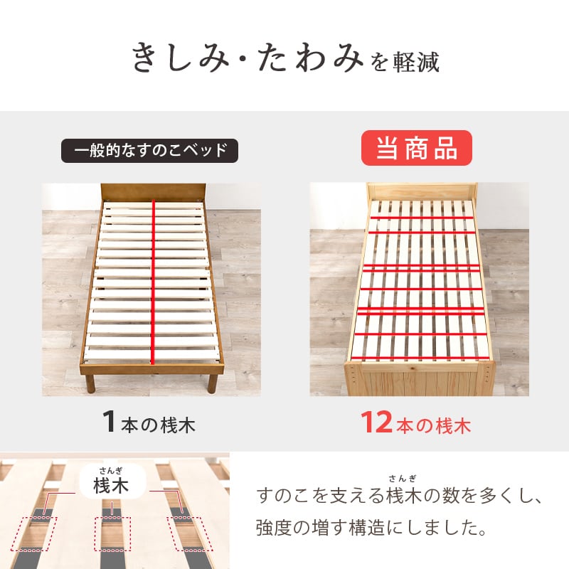 【組立式】宮棚付きシングルベッド すのこフレーム ポケットコイルマットレスセット 3色展開 一人暮らし ワンルーム 幅102cm